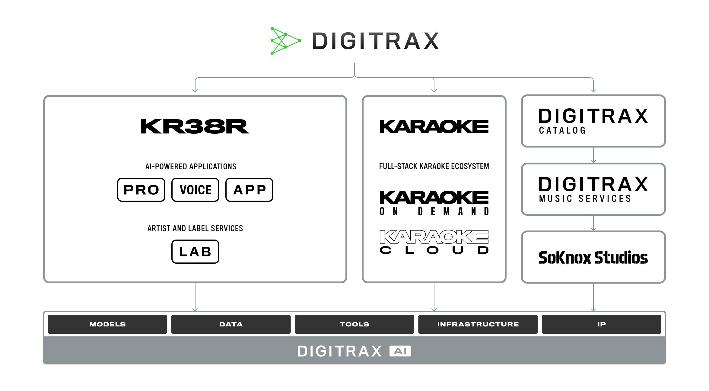 DigiTrax-1-PAGE